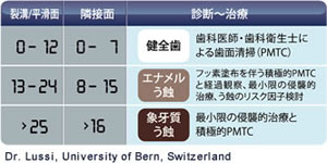 測定結果